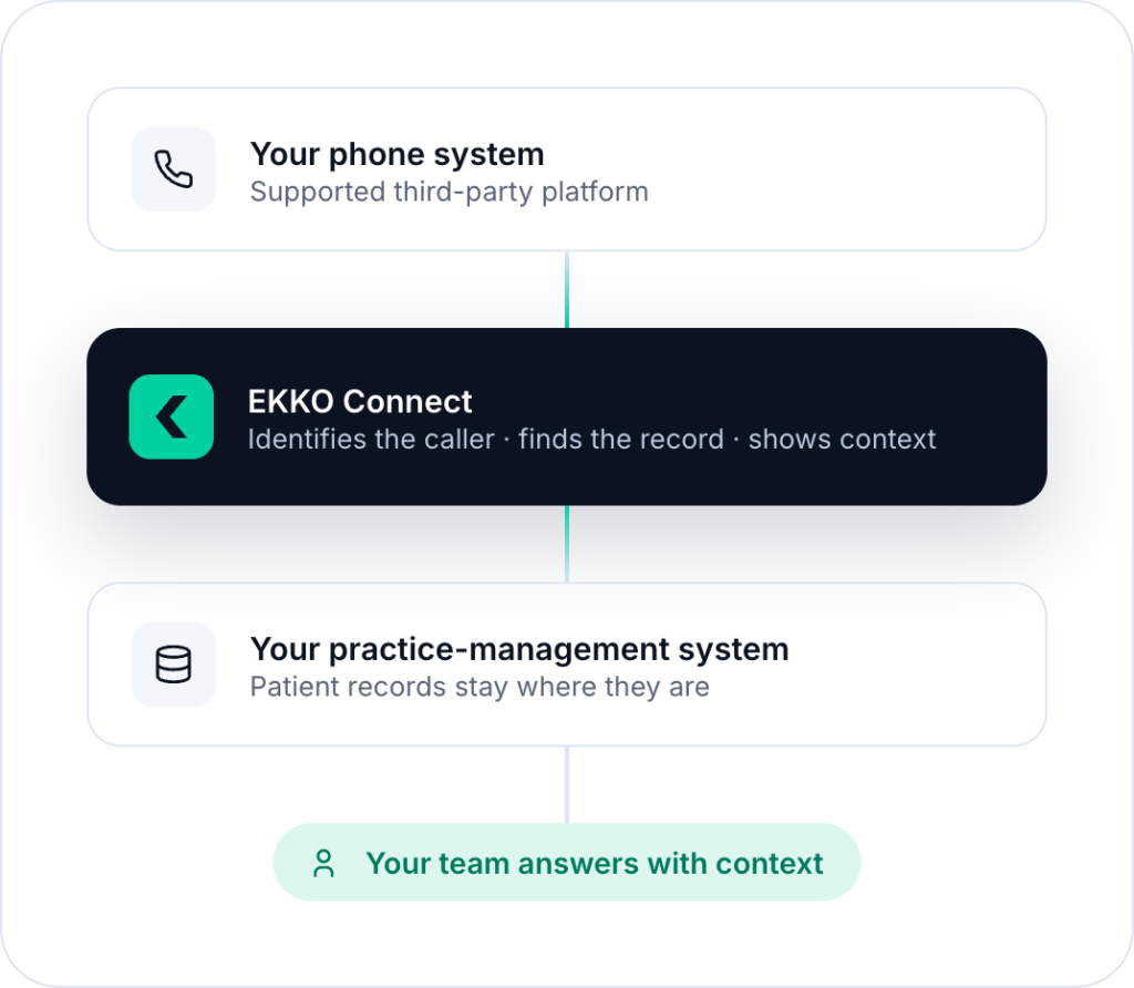 EKKP Connect